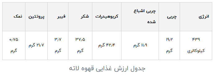 کالری قهوه لاته چقدر است؟