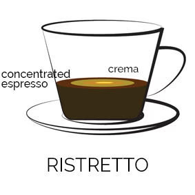 ریستِرِتو Ristretto - سایت زیلوکس