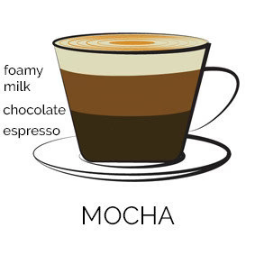 موکا Mocha - سایت زیلوکس