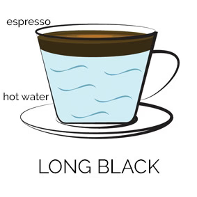 آمریکانو (Americano (Long Black - سایت زیلوکس