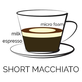 ماکیاتو کوتاه Short Macchiato - سایت زیلوکس