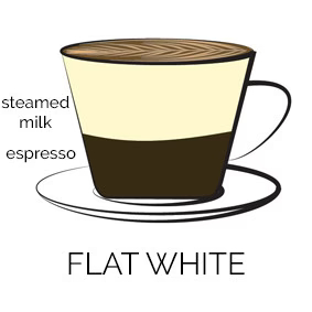 فلت وایت Flat White - سایت زیلوکس کمپانی